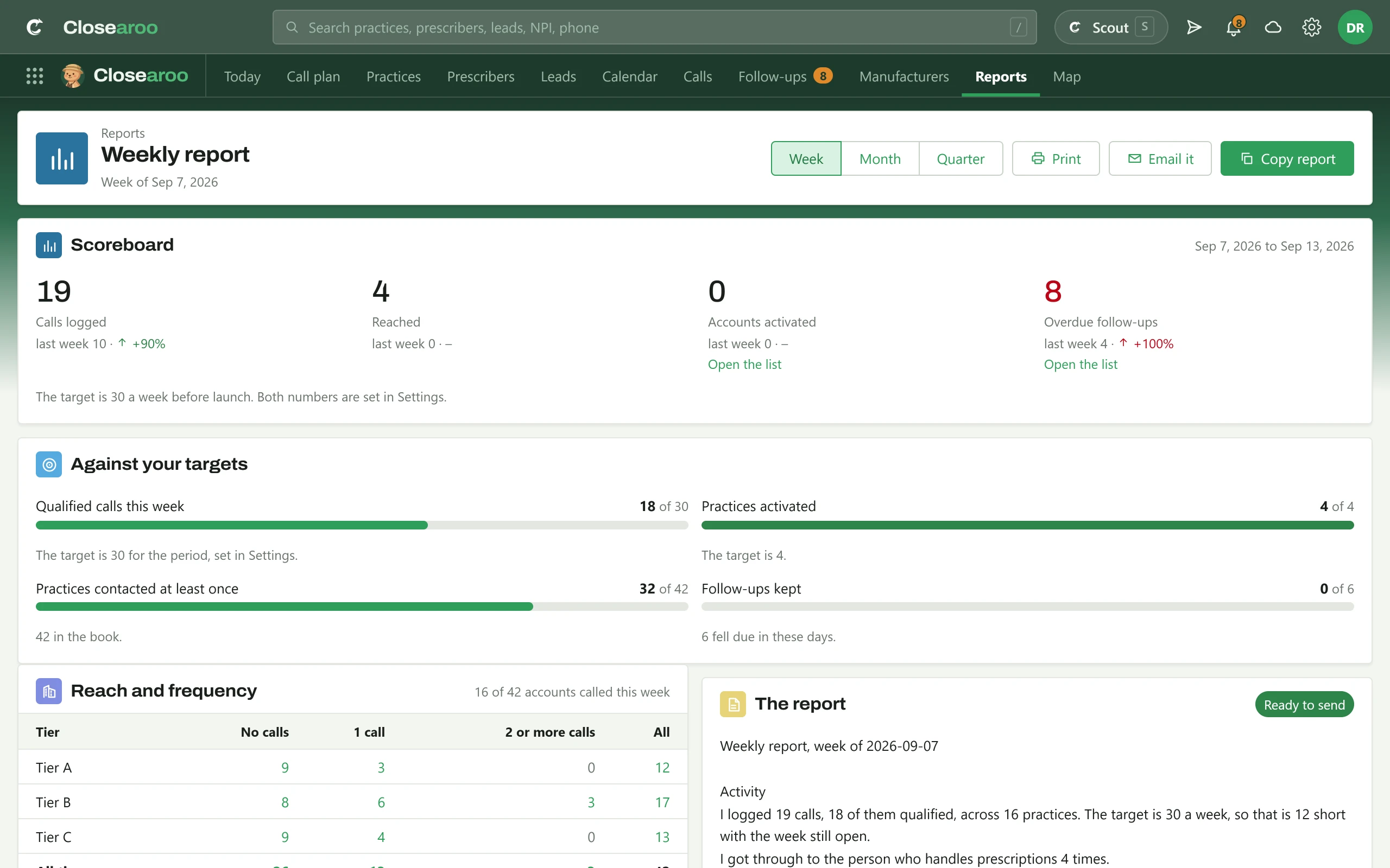 The Reports screen: outreach against the weekly floor, coverage by state and a written note